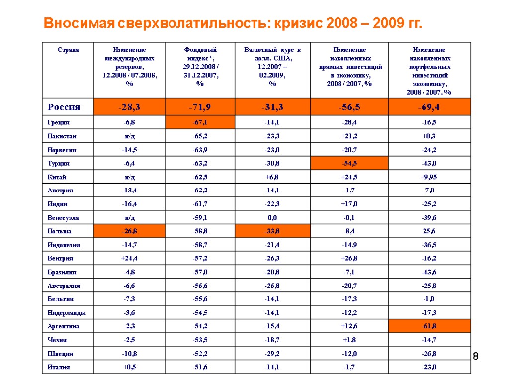 8 Вносимая сверхволатильность: кризис 2008 – 2009 гг.